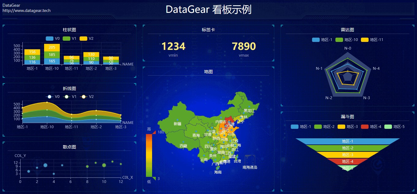 DataGear data visualization analysis platform v5.1