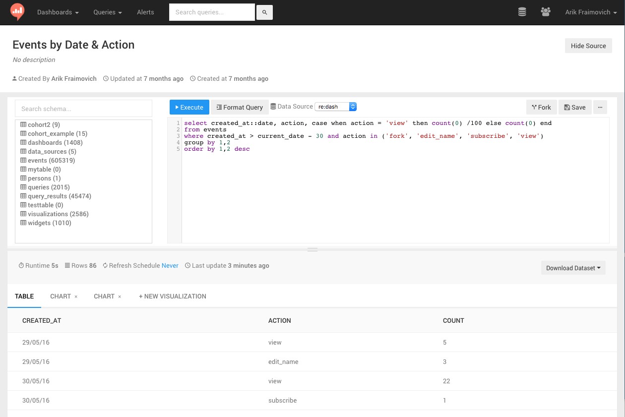 Redash open source data chart tool v24.10.0