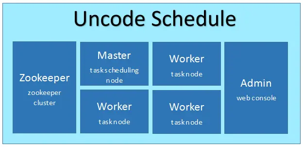 uncode-schedul 분산 작업 스케줄링 시스템 v1.1.0