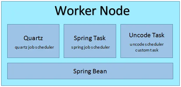 Uncode-Schedule verteiltes Aufgabenplanungssystem v1.1.0