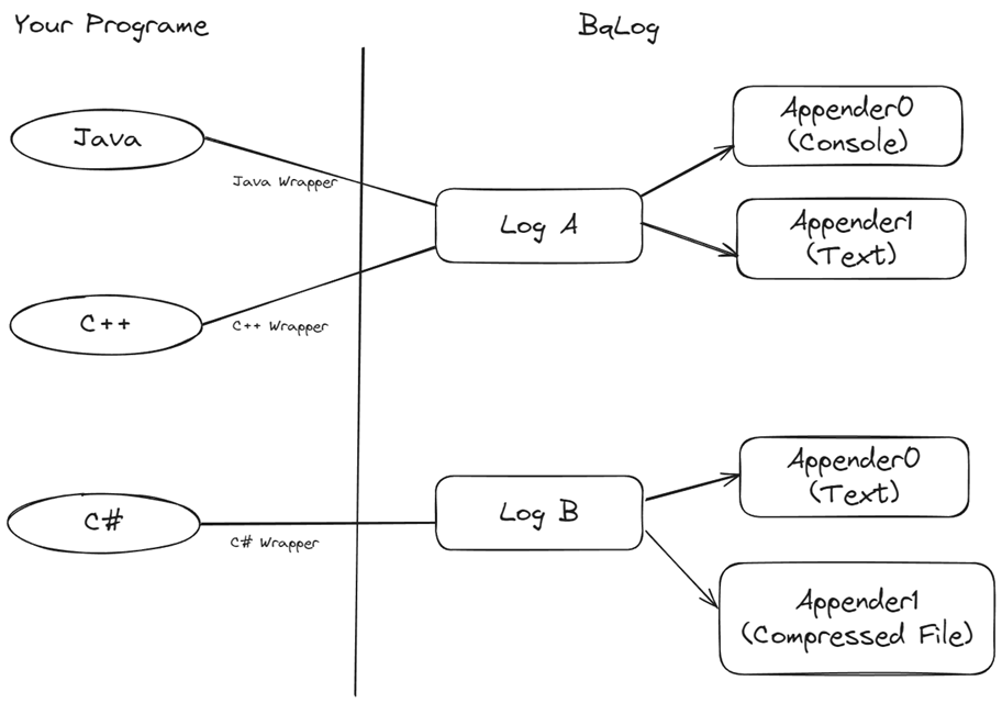 log_structure.png