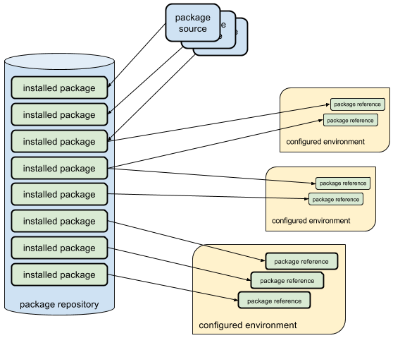 rez_pkg_mgr.png