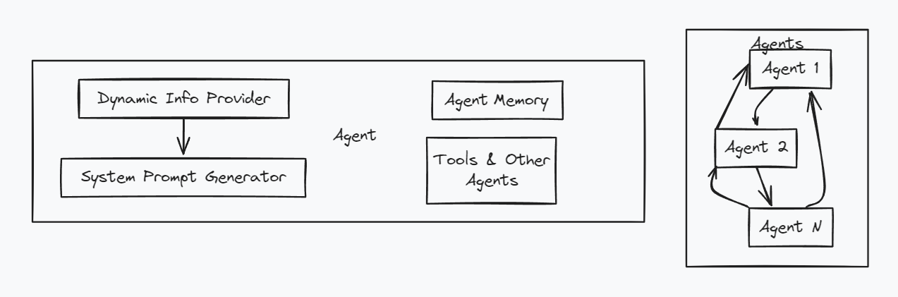 architecture_highlevel_overview.png