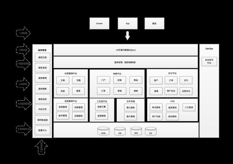 jbone microservice solution v1.0