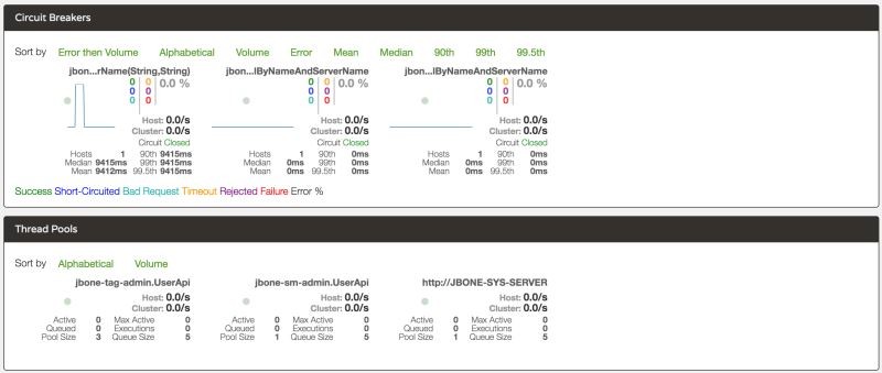 jbone microservice solution v1.0