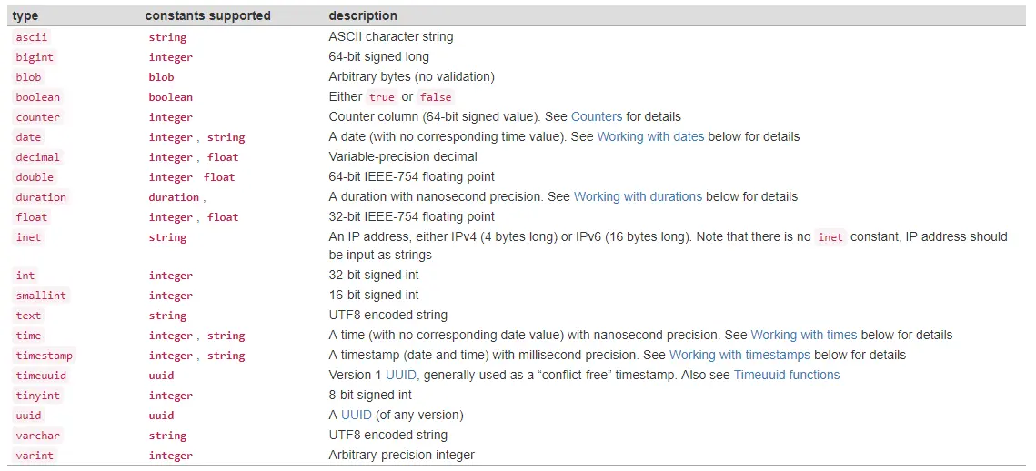 Apache Cassandra storage system v3.11.14