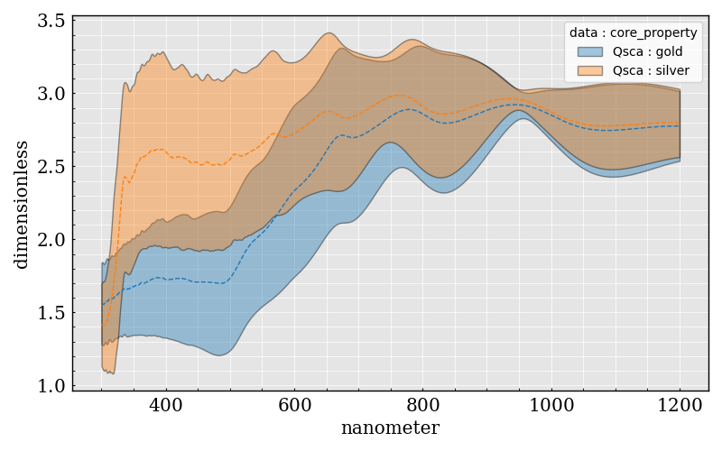 plasmonic_resonances.png