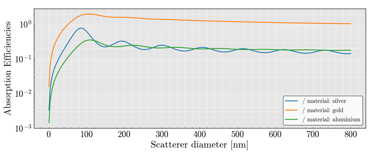 Qsca_diameter.png