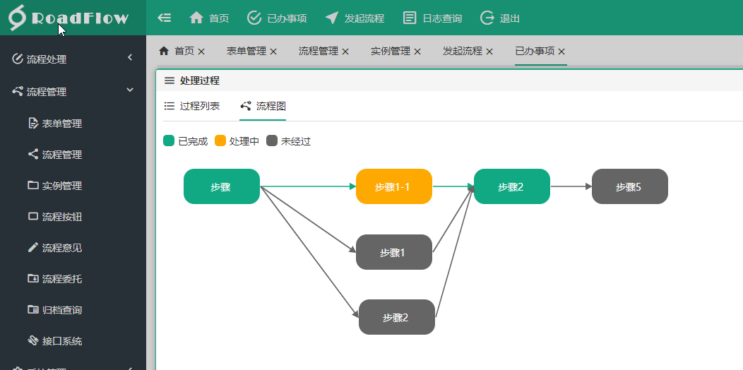 Visual process engine RoadFlow v8.1.0 Plus version