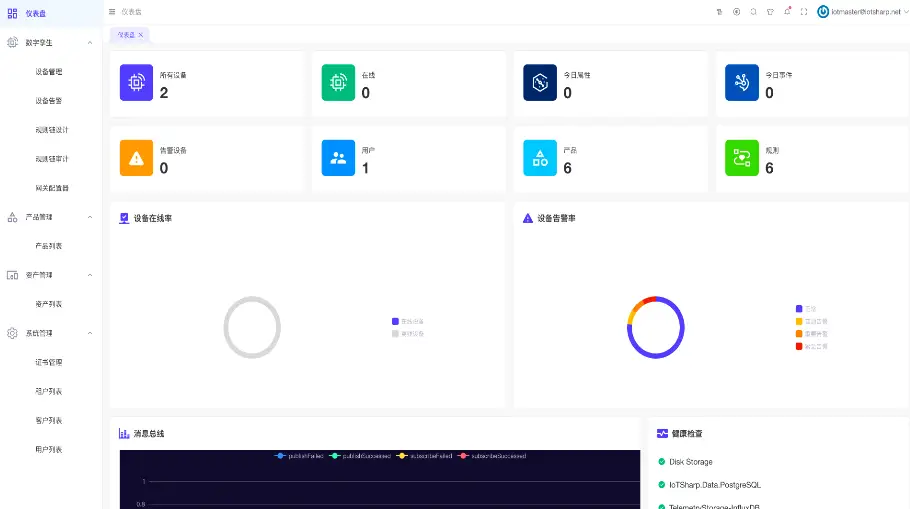 IoTSharp open source IoT platform v3.2