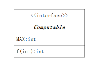 Diagramme UML de l'interface Java