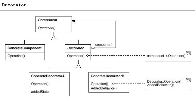 DotNet Open-Source-Entwicklungsframework NetDF v1.0