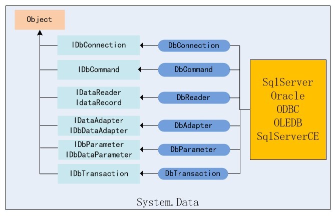 DotNet Open-Source-Entwicklungsframework NetDF v1.0