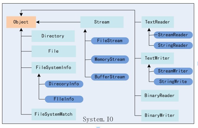 DotNet Open-Source-Entwicklungsframework NetDF v1.0