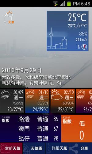 Wetterbericht für Macau