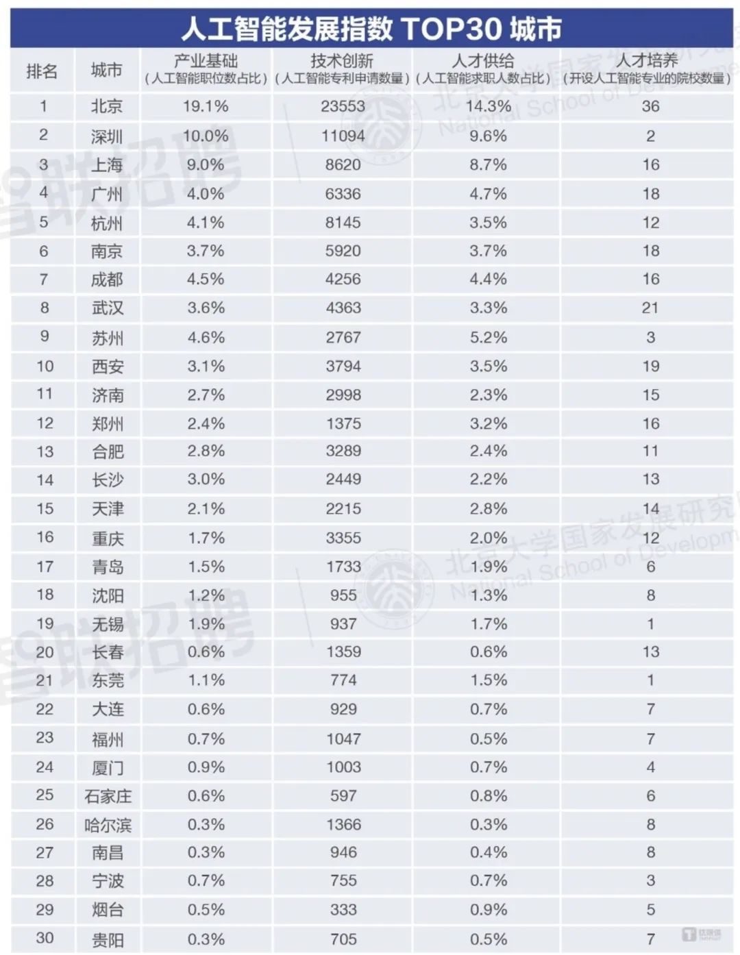 Gaji bulanan rata-rata adalah 24.000 yuan. Apakah AI menggantikan tenaga kerja atau membantu pekerjaan manusia?