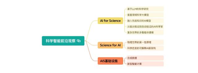วิธีที่วิทยาศาสตร์และ AI บูรณาการและพัฒนา องค์กรนี้เผยแพร่แนวทางที่ล้ำสมัย 10 ประการ