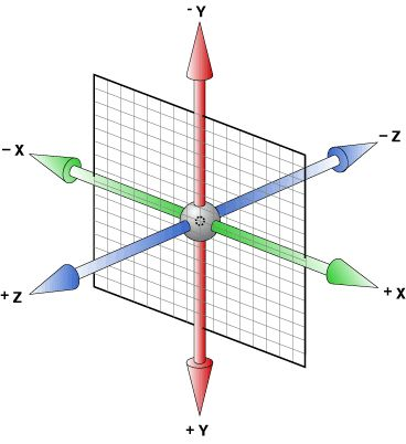 3D transformation form in CSS3