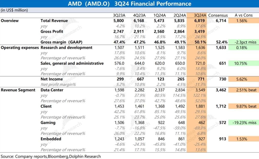 AMD: คำแนะนำ "ขี้อาย" การใช้งาน AI เท่ากับการลดลงของ AI หรือไม่