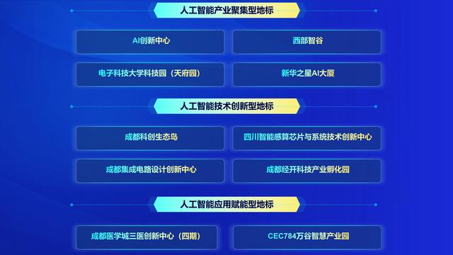 Chengdu divulga três principais listas de inteligência artificial e lança lista de oportunidades de acoplamento de oferta e demanda