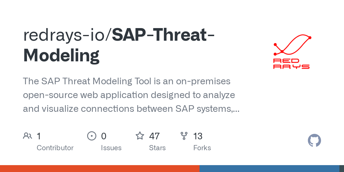 SAP Threat Modeling