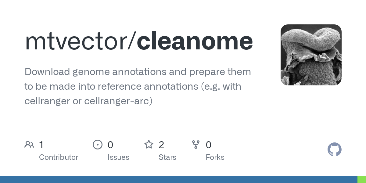 cleanome