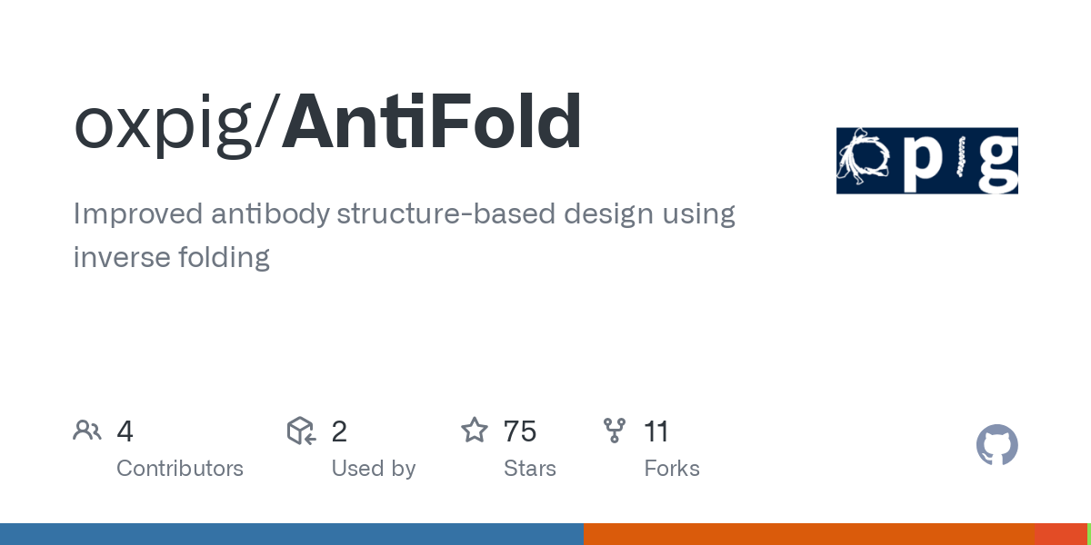 AntiFold