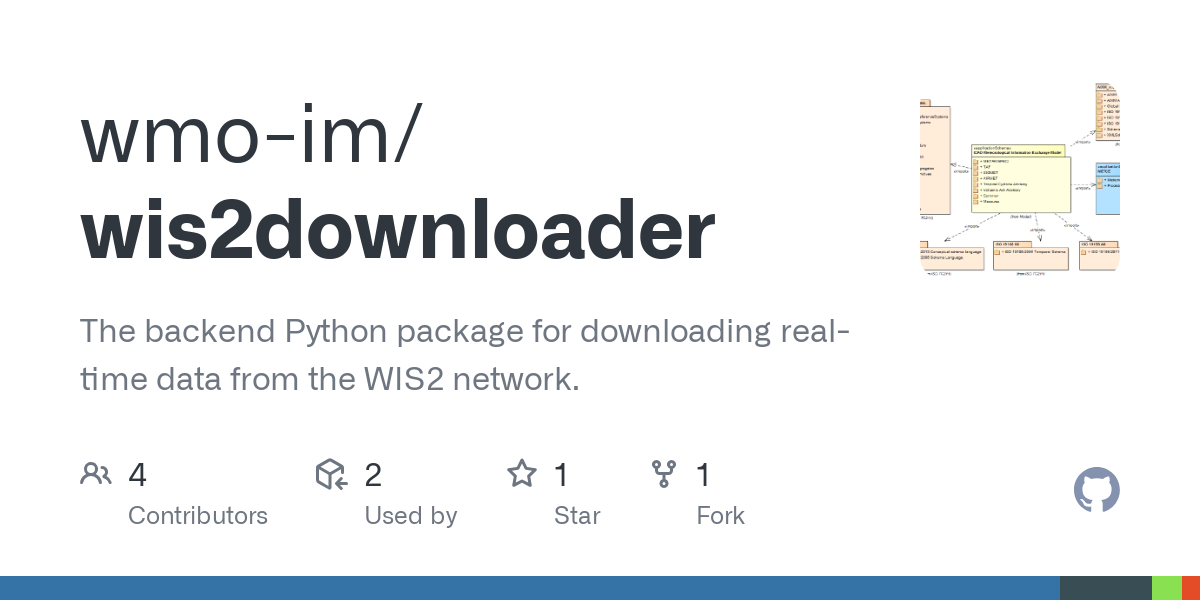 wis2downloader