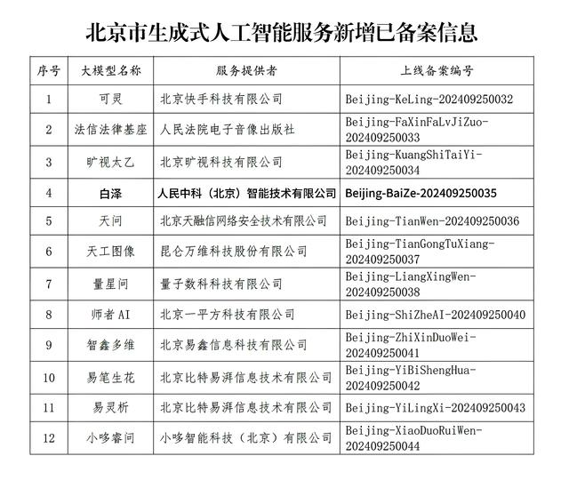 People's Science and Technology cross-modal model "Baize" completes generative artificial intelligence service registration