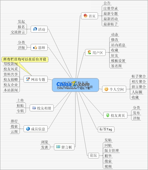 CC校友录(毕业入世版) v8