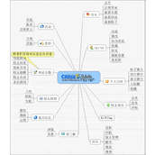 CC Alumni Directory (Graduation and WTO Edition) v8