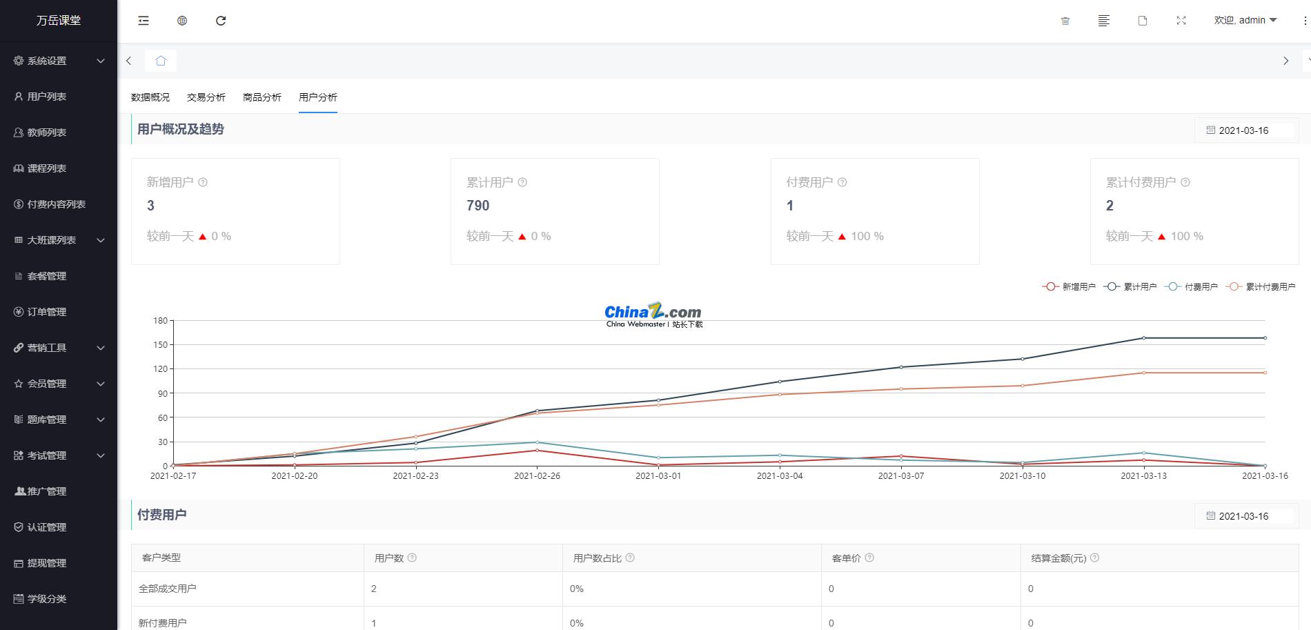 Wanyue Open Source Online School Source Code v2.3.0 web version