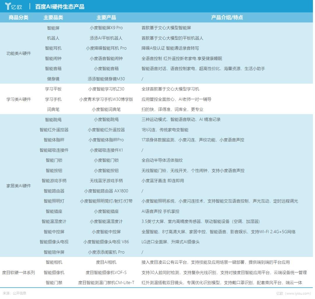 Baidu está haciendo IA, ¿por qué no puede volverse más poderosa?