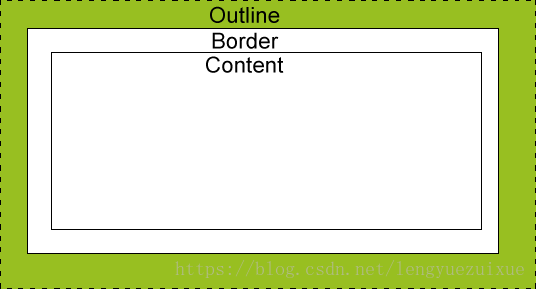 CSS outline