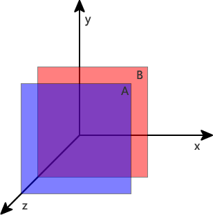 CSS element stacking (z-index)