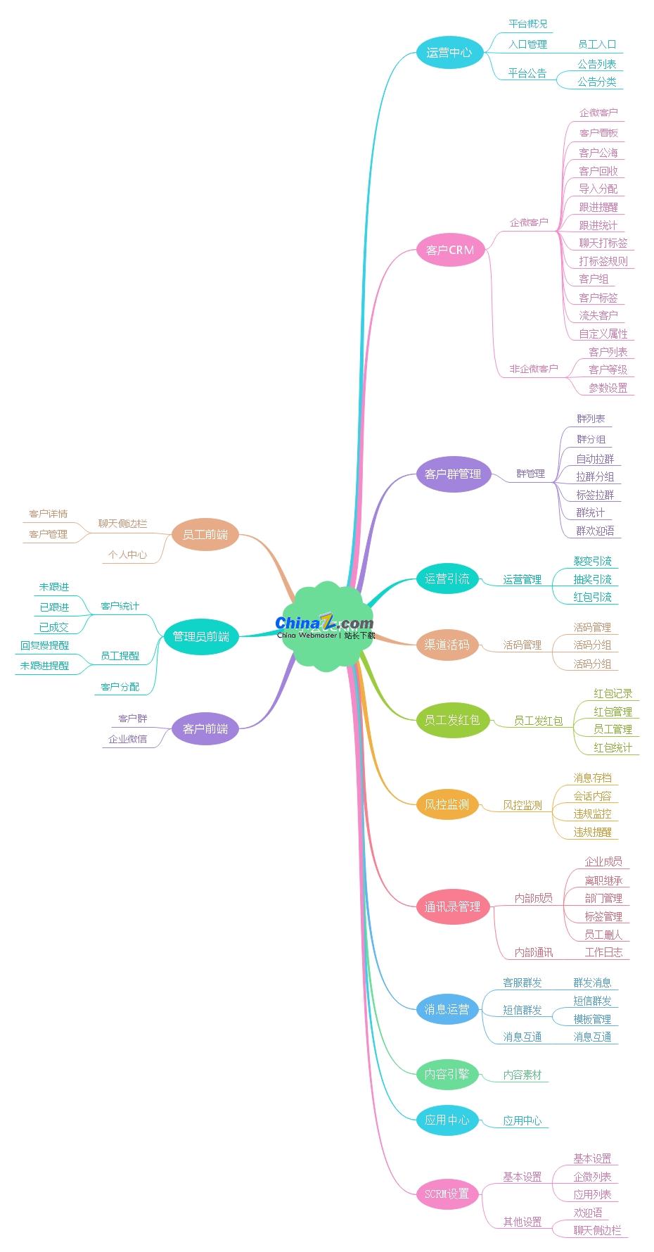 Entrez le code source v1.2 de WeChat scrm Xiaoyun de l'entreprise du système cloud jys