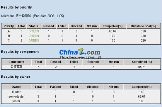 TestLink测试过程管理平台 v1.9.20