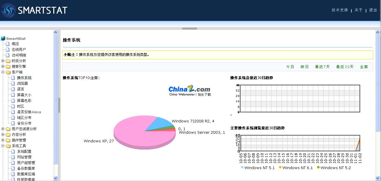 SmartStat 웹사이트 트래픽 통계 시스템 v3.3