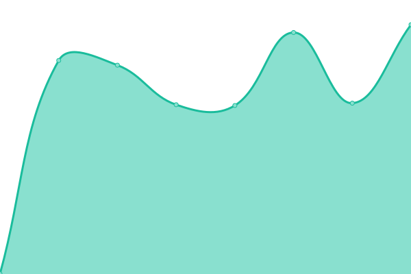 Grafik waktu respons