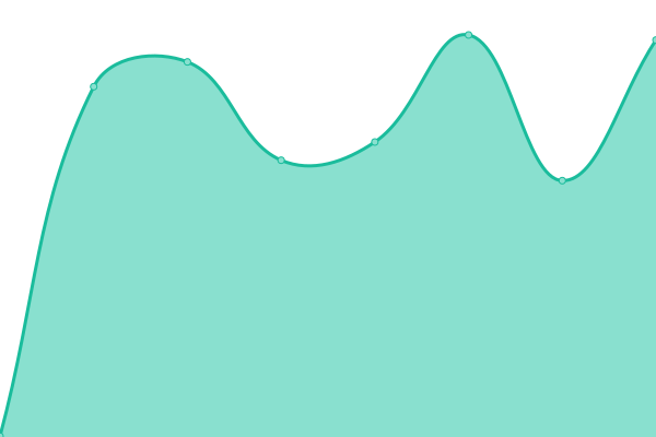 Grafik waktu respons