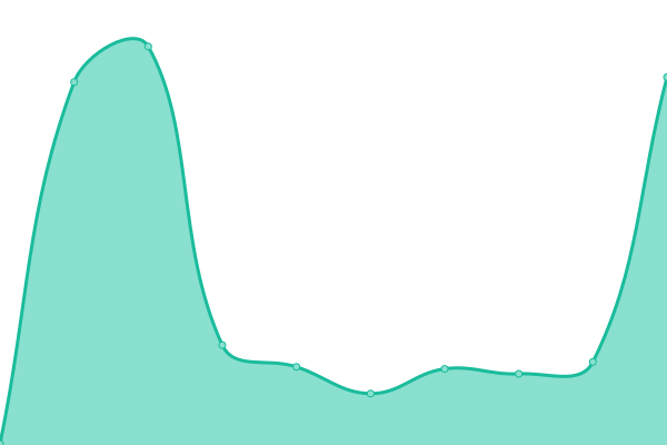 Grafik waktu respons