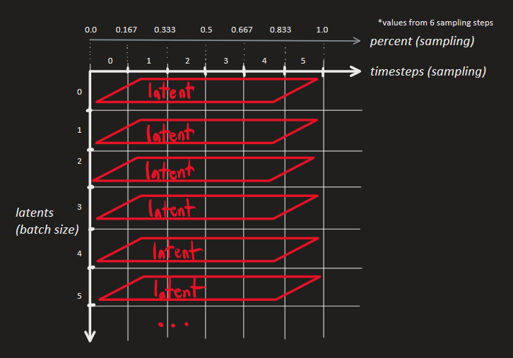 ComfyUI Advanced ControlNet