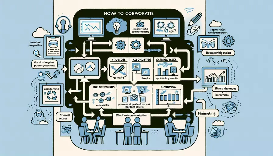 วิธีการทำงานร่วมกันกับคนสองคนเพื่อสร้าง ppt บนคอมพิวเตอร์