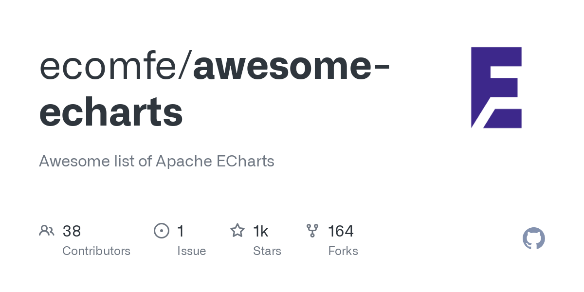 awesome echarts