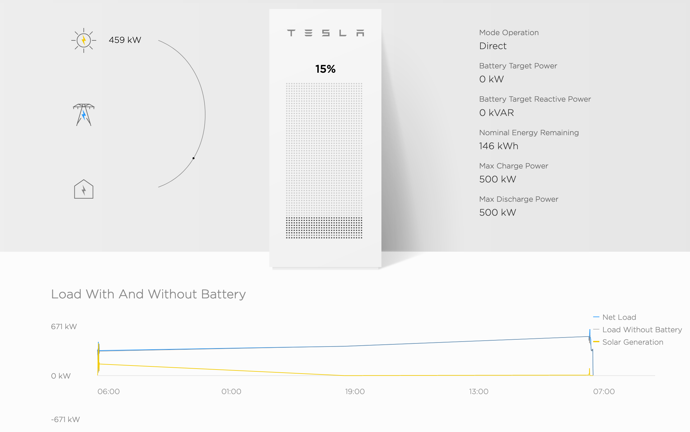 Contoh: Status Pengisian Tesla PowerPack