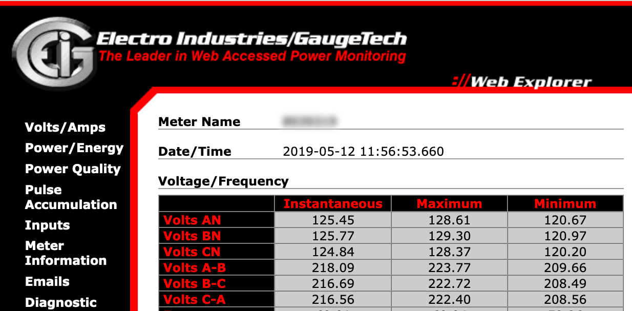 Contoh: Meteran Listrik GaugeTech