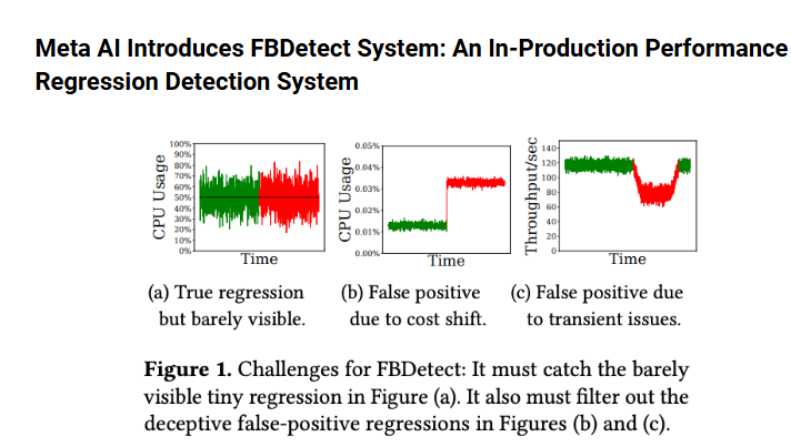 Meta AI merilis FBDetect: Identifikasi real-time terhadap penurunan kinerja 0,005%, menghemat ribuan server!