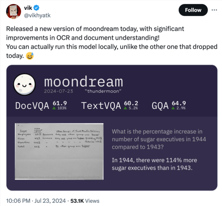 Kecil dan kuat! Model AI visual tingkat saku moondream2: Dengan hanya 1,6 miliar parameter, model ini dapat dijalankan di ponsel