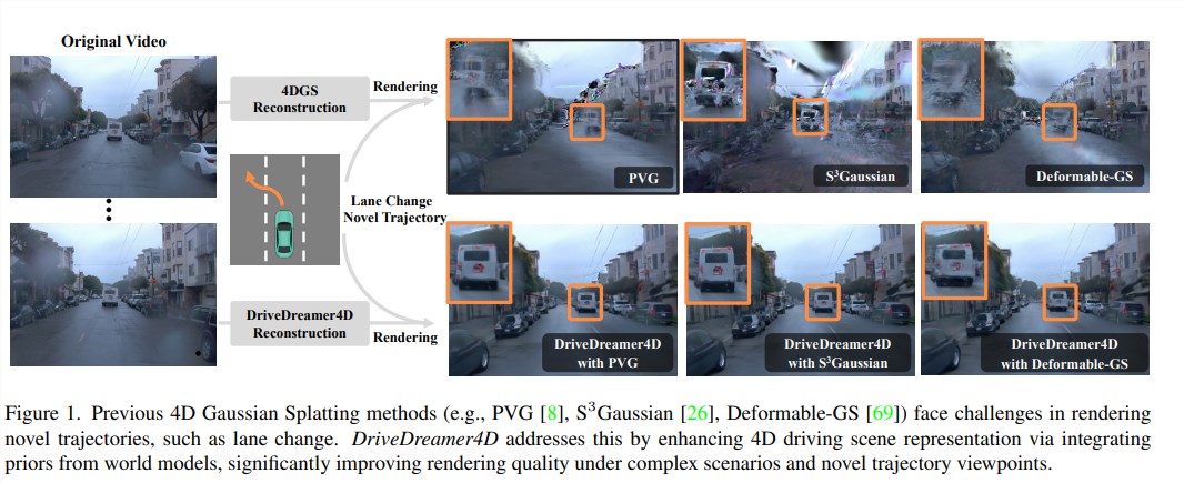 การขับขี่แบบอัตโนมัติจำเป็นต้องเล่น "metaverse" หรือไม่? เทคโนโลยีที่ยอดเยี่ยมใช้การเสริมสมอง AI เพื่อทำให้การสร้างฉาก 4D ใหม่ราบรื่นยิ่งขึ้น!