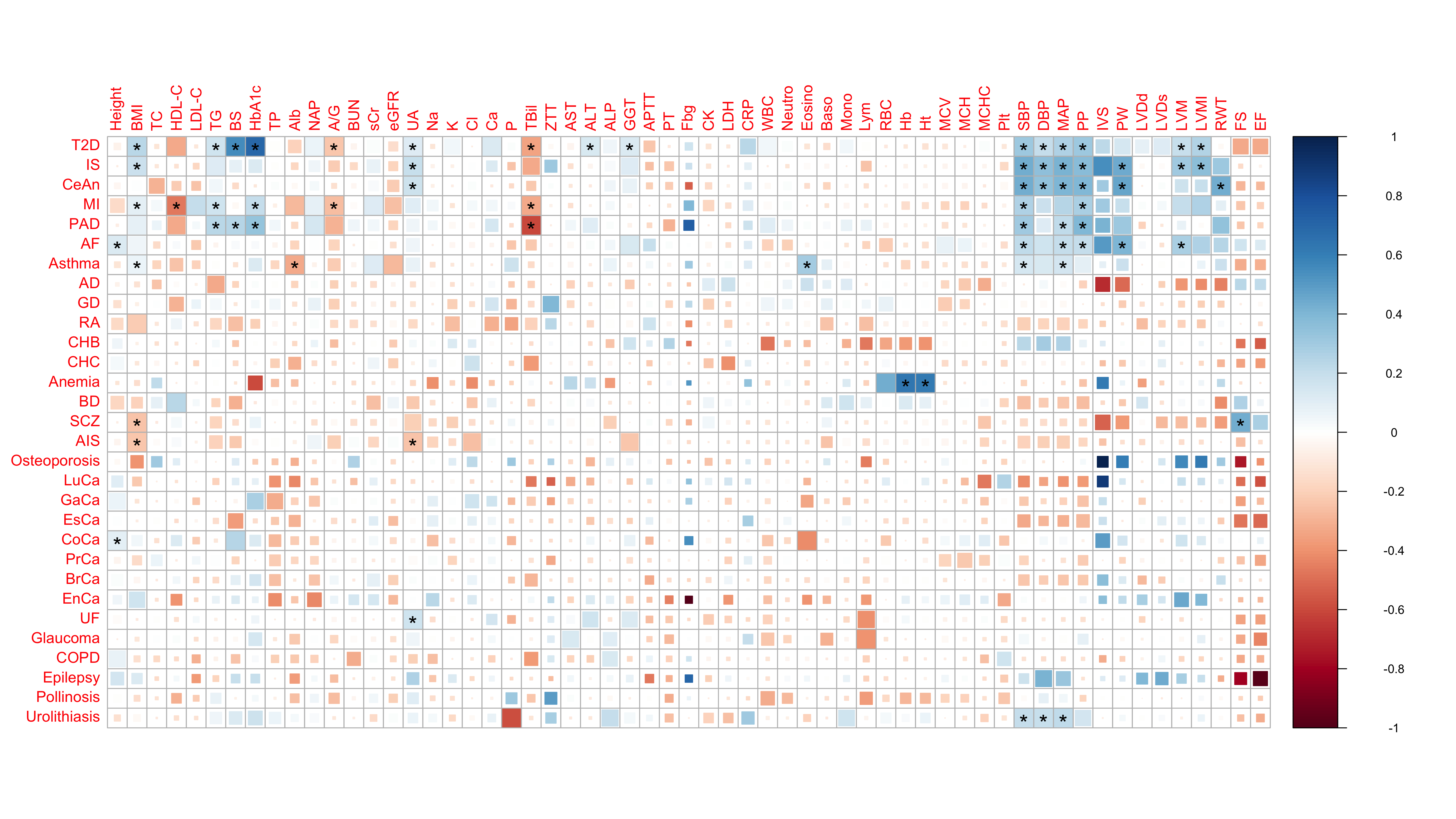 ldsc corrplot rg